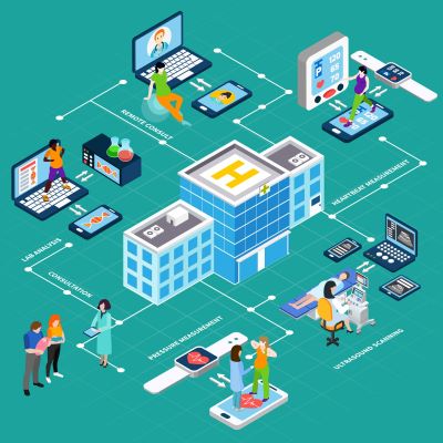 Smart Hospitals: Avances, beneficios, limitaciones y perspectivas futuras