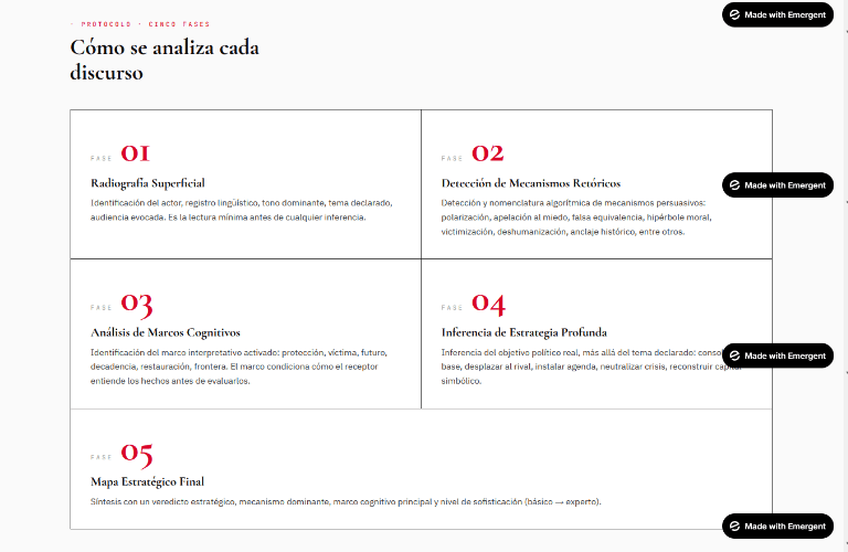 Protocolo de cinco fases para el análisis de discursos en GALASCIO DAS